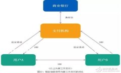 自己理解的内容: tokenim是