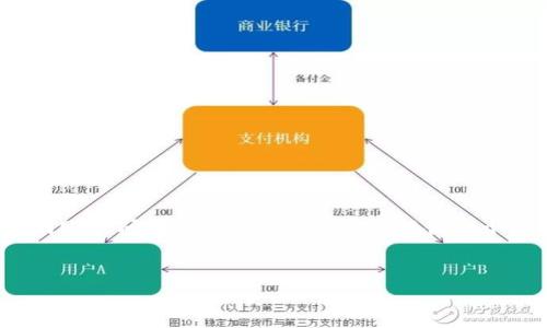 自己理解的内容: tokenim是指某种加密资产或代币的一种，它可能涉及到处理到账的问题。在这里，我将为您提供一个的示例标题、关键词和内容大纲，以帮助您更好地理解tokenim到账相关的主题。 

标题:
如何快速确认Tokenim到账？全方位解析到账流程与问题解决