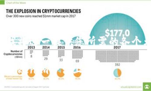 由于您请求的内容涉及多个部分，我将逐一提供您所需的各个元素。以下是各个部分的详细信息：

如何将货币转换为比特币，然后在Tokenim平台上使用