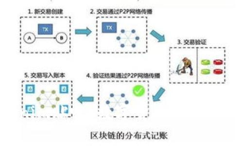 Tokenim贴吧：数字货币讨论新天地