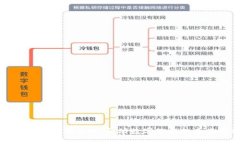 区块链新基建类型详解：