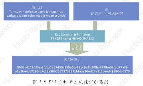 
将数字放入钱包中的利与弊