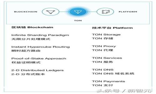 如何将TokenIM导出到优盘：详细步骤与实用技巧