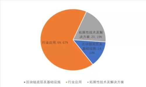  沃达丰数字钱包：全球数字支付的新选择