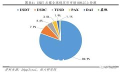 探索Tokenim互相转换：全面