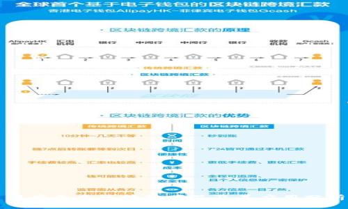 中央企业区块链产品及其应用分析