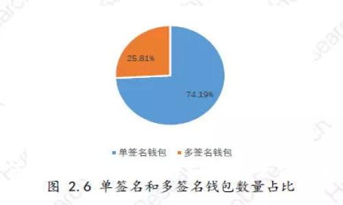 如何通过Tokenim购买U币：全方位指南