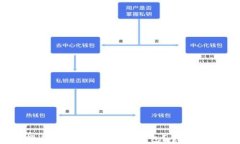 如何选择适合你的中国数