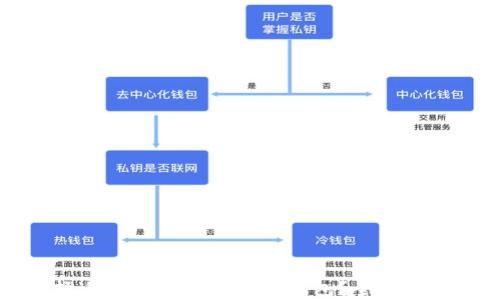 
如何选择适合你的中国数字钱包？全面解析与推荐