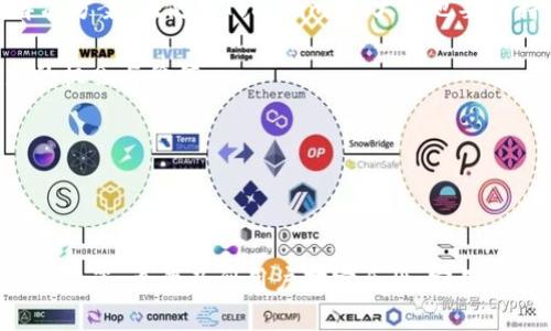 ### 

jiaoti为什么Tokenim无法添加？常见问题解析与解决方法/jiaoti

### 关键词

Tokenim, 添加问题, 解决方法, 常见问题/guanjianci

### 内容主体大纲

1. **引言**
   - Tokenim的背景介绍
   - 用户常见的使用需求

2. **Tokenim添加不了的原因**
   - 网络问题
   - 钱包兼容性
   - 代币合约错误
   - 用户操作不当

3. **如何解决Tokenim添加不成功的问题**
   - 检查网络连接
   - 查看钱包支持情况
   - 验证代币合约地址
   - 正确的操作步骤

4. **常见FAQ**
   - Tokenim支持哪些代币？
   - 怎样选择合适的钱包？
   - 对于初学者，使用Tokenim有哪些建议？
   - Tokenim的安全性如何保障？
   - 怎样提升Tokenim的使用体验？
   - 有哪些替代方案？

5. **结论**
   - 总结Tokenim的优势与不足
   - 鼓励用户积极尝试并解决问题

---

### 内容详细展开

#### 1. 引言

在数字货币不断发展的今天，各种交易平台和工具层出不穷。Tokenim作为一个新兴的区块链工具，吸引了不少用户的关注。然而，有些用户在使用Tokenim时，发现自己无法成功添加代币。这一问题困扰了不少用户，影响了用户的使用体验。

因此，本文将探讨为什么Tokenim无法添加，以及如何解决这些问题，帮助大家更顺利地使用这一工具。

---

#### 2. Tokenim添加不了的原因

##### 2.1 网络问题

首先，最常见的原因之一就是网络问题。如果您的网络不稳定或速度太慢，可能会导致Tokenim在尝试添加代币时出现错误或超时。这种情况下，您可以尝试重启路由器或切换到其他网络，查看问题是否得到解决。

##### 2.2 钱包兼容性

Tokenim支持的并不是所有钱包。如果您使用的钱包不兼容Tokenim，发起的添加请求也可能会失败。在选择钱包时，应确保其官方文件中提到支持Tokenim的功能。

##### 2.3 代币合约错误

在添加代币时，需要输入正确的代币合约地址。如果输入的地址有误，Tokenim自然无法识别并成功添加该代币。务必查看代币的官方渠道，获取正确的合约地址。

##### 2.4 用户操作不当

很多时候，用户在操作过程中可能存在疏忽，如步骤遗漏、点击错误的按钮等，这也可能导致Tokenim添加失败。因此，遵循官方指导进行操作是很重要的。

---

#### 3. 如何解决Tokenim添加不成功的问题

##### 3.1 检查网络连接

首先，确认您的网络连接是否正常。这可以通过打开其他网站或应用来进行验证。如果其他网站能够打开而Tokenim无法使用，您可以尝试清除浏览器缓存，重启设备，或切换到其他网络尝试。

##### 3.2 查看钱包支持情况

请确认您使用的钱包是否在Tokenim支持的列表中。如果不在支持列表，可以考虑更换钱包，如MetaMask等，这些更流行的钱包通常对Tokenim的支持更好。

##### 3.3 验证代币合约地址

确保您输入的代币合约地址是完全正确的。您可以在代币的官方网站、论坛或区块链浏览器上找到最新的合约地址。如果地址错误，Tokenim将无法识别。

##### 3.4 正确的操作步骤

请仔细阅读Tokenim的使用指南，确保每一个操作步骤都遵循。在添加代币时，确认过程中不遗漏任何要求的步骤，例如选择合适的网络等。

---

#### 4. 常见FAQ

##### 4.1 Tokenim支持哪些代币？

Tokenim支持多种代币，主要集中在以太坊及其生态环境中的ERC-20代币。用户在添加代币前，可以在Tokenim的官方网站或社群平台查看支持的代币列表，确保自己的代币在支持范围内。

##### 4.2 怎样选择合适的钱包？

选择钱包时，用户应考虑几个因素，包括安全性、用户体验、兼容性等。在众多钱包中，MetaMask、Trust Wallet等知名钱包通常提供较好的支持，同时安全性也较为可靠。

##### 4.3 对于初学者，使用Tokenim有哪些建议？

对于初学者，建议首先了解Tokenim的基本概念及操作界面。在使用之前，可以进行适当的研究，如观看相关视频教程，或加入一些社区，交流经验与问题。此外，逐步实验，避免在大量投资时出现错误，也可以帮助您更好地掌握Tokenim的使用技巧。

##### 4.4 Tokenim的安全性如何保障？

Tokenim的安全性主要取决于用户的操作习惯，以及所使用的钱包的安全级别。一般而言，选择知名度高、安全性强的钱包，并定期更改密码和开启双重验证，可在很大程度上保障您的资产安全。

##### 4.5 怎样提升Tokenim的使用体验？

为了提升Tokenim的使用体验，用户可以关注以下几点：定期更新软件，保证使用的是最新的版本；多参与社区活动，与其他用户涨取经验；保持良好的网络环境，尽量避免高峰期使用等。

##### 4.6 有哪些替代方案？

尽管Tokenim是一个识别度较高的工具，但市场上仍存在其他的替代方案。像MyEtherWallet、Guarda Wallet等工具也提供类似的服务，用户可以根据自己的需求进行选择和比较。

---

#### 5. 结论

通过以上的分析与解答，希望大家能够更好地理解Tokenim在添加代币过程中可能出现的问题以及对应的解决方案。在使用Tokenim时，大家也要保持谨慎，确保所有信息的准确性，以便能顺利添加代币并享受到这一工具带来的便利。

在数字货币盛行的时代，合理使用Tokenim和其他相关工具，将有助于您更好地参与其中，享受数字资产带来的机会与价值。

--- 

### 相关问题思考

通过对以上内容的全面分析，可以得出用户在使用Tokenim时，关注的问题不仅包括操作的正确性，网络的稳定性等，更涉及到用户对安全性、实用性的深层次考虑。随着用户群体的不断扩大，Tokenim或将进一步其用户体验与服务，为用户带来更完善的功能。