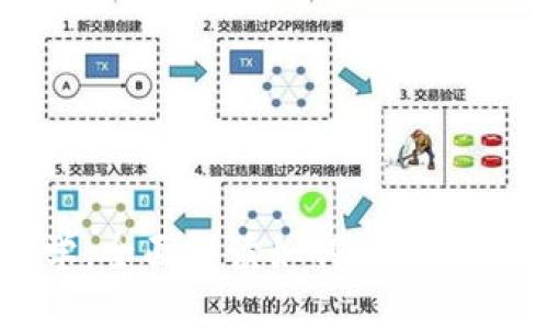 Tokenim备份教学：全面解读如何安全地备份Tokenim账户