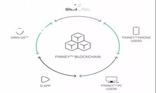 区块链的可控性解析：探索关键因素与应用限制

区块链, 可控性, 数据安全, 监管政策/guanjianci

### 内容主体大纲

1. **引言**
   - 区块链技术的简介
   - 可控性的定义与重要性

2. **区块链的可控性概述**
   - 可控性的多维度分析
   - 可控性在不同类型区块链中的体现

3. **影响区块链可控性的关键因素**
   - 数据隐私和安全
   - 共识机制与治理结构
   - 监管政策与合规要求

4. **可控性对区块链应用的影响**
   - 商业应用的可控性需求
   - 政府监管与社会责任
   - 可控性对创新的影响

5. **应对区块链可控性的挑战**
   - 技术性挑战
   - 法规与政策的适应
   - 利益相关者的协同工作

6. **未来展望**
   - 可控性与区块链技术的发展趋势
   - 可控性在不同领域的应用前景

7. **结论**
   - 对区块链可控性的总结与思考

### 引言

区块链技术自其诞生以来，便以其去中心化、透明与安全的特性而受到广泛关注与热议。然而，随着技术应用的不断深入，区块链的可控性问题逐渐显露出其重要性。可控性不仅限于数据的安全与隐私，更涉及到对整个网络的管理与治理、法律与政策的适应性等多个层面。本篇文章将深入探讨区块链的可控性，以及其在实际应用中的多重影响。

### 区块链的可控性概述

可控性的多维度分析
区块链的可控性可以从多个维度进行分析，包括技术层面、管理层面以及法律法规层面。技术层面主要涉及区块链的节点管理、数据存储以及安全性；管理层面则关注区块链治理机制的建立和实施；法律法规层面则包含各国政府如何对区块链进行监管和合规。

可控性在不同类型区块链中的体现
公共区块链与私有区块链在可控性方面存在显著差异。公共区块链通常被认为缺乏可控性，而私有区块链由于其中心化特性，可以在一定程度上提高对数据和参与者的控制。

### 影响区块链可控性的关键因素

数据隐私和安全
在区块链中，数据的隐私和安全是可控性的重要组成部分。如何保证数据在链上的安全性，并不被未经授权的访问所破坏，是技术开发者面临的一大挑战。同时，如何处理敏感数据与隐私保护的关系，也是当前区块链技术要解决的问题。

共识机制与治理结构
共识机制是区块链技术中的核心组成部分，它直接影响着网络的可控性与效率。治理结构则决定了区块链网络内的决策过程和管理方式，这些因素都在一定程度上影响了区块链的灵活性和适应性，从而影响可控性。

监管政策与合规要求
随着区块链技术的普及，世界各国的监管政策逐渐趋于完善。不同国家和地区对于区块链的监管政策和合规要求的差异，直接影响到区块链的可控性。在这方面，企业需要适应不同的法规环境，以确保其应用合法合规。

### 可控性对区块链应用的影响

商业应用的可控性需求
在商业领域，企业对于区块链的可控性有着极高的要求，涵盖了数据安全、合规审计、交易安全等方面。如何在保证交易便利性的同时，确保交易数据的安全性，是区块链技术在商业应用中的一个重要课题。

政府监管与社会责任
对于政府而言，区块链技术的应用需要平衡创新与监管。区块链的去中心化特性虽然带来了便利，但也可能导致监管困难，因此，政府在设计相关政策时需要综合考虑社会责任与技术创新。

可控性对创新的影响
过于严格的可控性要求可能对区块链技术的应用与创新造成束缚。如何在监管与创新之间找到平衡点，是当前许多区块链项目所必须面对的挑战。

### 应对区块链可控性的挑战

技术性挑战
技术方面的挑战主要体现在如何提高区块链的安全性和可扩展性。同时，现有的区块链技术大多数是公开的，如何在保持去中心化的同时，实现有效的控制，是一个复杂的问题。

法规与政策的适应
各国对区块链的监管政策仍在不断变化之中，因此企业需要对政策的变化保持高度敏感。特别是在跨国经营的企业，必须面对不同国家的法法规，这增加了合规的复杂度。

利益相关者的协同工作
区块链的可控性还需要依赖于不同利益相关者的共同努力。无论是技术开发者、企业管理层，还是政策监管者，都应当在利益共享的基础上进行合作，以推动区块链技术的良性发展。

### 未来展望

可控性与区块链技术的发展趋势
未来区块链的可控性将越来越依赖于技术的不断升级与法律法规的完善。随着技术的发展，区块链的可控性有望得到提升，带来更广阔的应用前景。

可控性在不同领域的应用前景
区块链在金融、供应链、医疗等多个领域均展现出巨大的应用潜力。如何在不同的行业中实现良好的可控性，是推动区块链技术广泛应用的关键因素。

### 结论

区块链的可控性是一个涉及技术、管理、法律等多个层面的问题。在推动区块链技术应用的过程中，理解和强化可控性不仅是技术发展的需要，更是保证相关方权益的重要保障。为此，持续的技术创新、合理的监管政策和各方的合作将是实现区块链可控性的关键。

---

### 相关问题

1. **区块链的可控性如何影响数据安全性？**
2. **不同共识机制对区块链的可控性有什么影响？**
3. **各国对区块链的监管政策有何差异？**
4. **私有区块链与公共区块链的可控性差异是什么？**
5. **区块链技术在商业实践中可控性需求如何体现？**
6. **如何处理区块链技术发展与监管之间的矛盾？**

每个问题的详细介绍将占用大量篇幅，以下是第一个问题的详细探讨。

---

区块链的可控性如何影响数据安全性？
区块链的可控性对于数据安全性的影响是一个重要的议题。数据安全性涉及到数据的完整性、可用性和保密性，而可控性直接关系到这些因素的实现程度。

首先，数据的完整性是指数据在被记录、存储或传输过程中未被篡改。区块链技术的去中心化特性使得所有节点都保存相同的数据副本，确保了数据的一致性与完整性。然而，如果缺乏有效的可控性设计，如密钥管理不当，便可能导致恶意攻击者可以篡改已记录的数据，从而降低数据的完整性。

其次，数据的可用性关乎于数据在任何时候都能被及时访问。在一些高风险业务场景中，数据的丢失或损坏可能导致严重后果。因此，在设计区块链系统时，需要建立一套有效的数据备份与恢复机制，以保障数据的高可用性。而可控性在此起着保障机制有效性的关键作用，确保数据在被合法使用时能够随时访问。

最后，数据的保密性即是保护敏感信息不被未授权的个人访问。区块链的开放性特征虽然保障了系统的透明性与公信力，但同时也可能导致敏感信息的泄露。因此，增强区块链的可控性，例如通过使用隐私保护算法、数据加密技术等，能够有效提升数据的保密性，确保敏感数据的安全存储和传输。

综上所述，区块链的可控性对于数据安全性的影响体现在多个方面，通过增强可控性机制，可以全面提升数据的安全防护能力，进而推动区块链技术在更广泛领域的应用。

---

接下来的问题可依此格式进行详细介绍，各问题均将探讨区块链可控性在特定情境下的关键影响，以及如何有效应对这些影响。