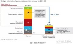 ### 标题设计Tokenim空投活动