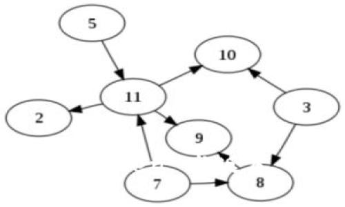 如何安全使用 imToken 老版本：功能与风险详解