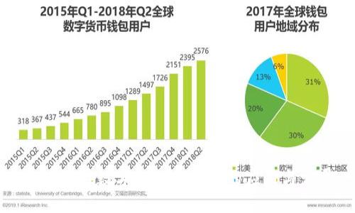 区块链在数字文化产业中的应用与发展