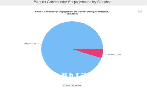 如何删除TokenIm钱包？详细步骤与注意事项