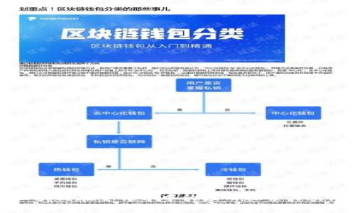 区块链在营销学中的应用探索与实践