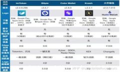 imToken管理全攻略: 区块链