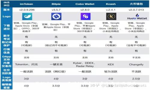 imToken管理全攻略: 区块链钱包的安全与使用指南