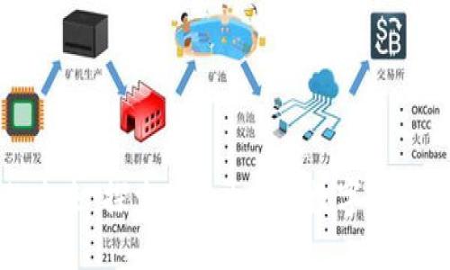 数字钱包的未来：探索003开头的数字钱包机会与挑战