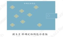 imToken官方版2.0详解：功能