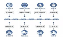 imToken空投币的价值分析与