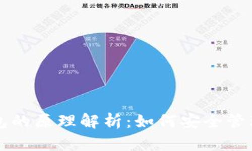 区块链钱包的原理解析：如何安全管理数字资产