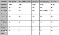 如何在Tokenim上出售USDT：详