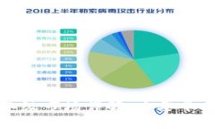 区块链指数二级市场详解