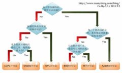 深入了解区块链的内容与