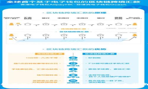 如何将USDT放入Tokenim：完全指南