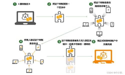 标题: 数字钱包购买指南：选择最佳平台与策略