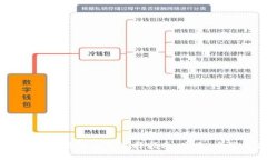 2023年迪拜加密货币钱包选