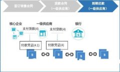 区块链社区生态平台大全