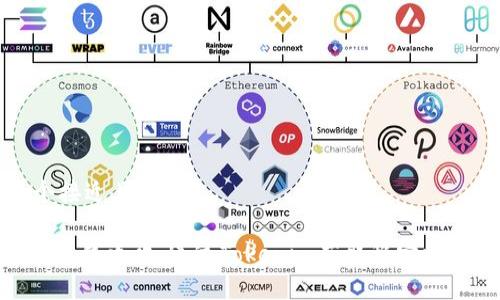 思考一个接近且的

Tokenim赚钱攻略：通过Tokenim获取稳定收益的方法