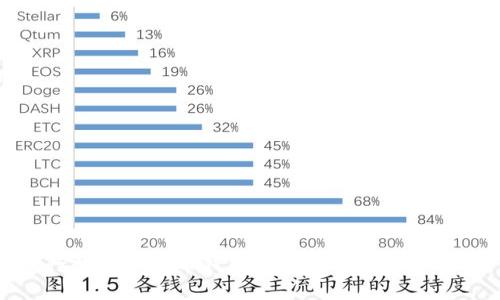 建行数字人民币钱包使用指南与优势解析