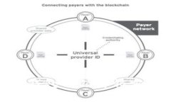 imToken钱包被锁解锁方法全