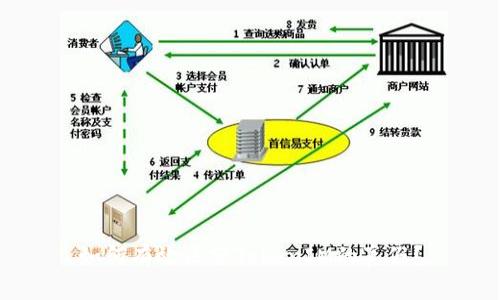 如何有效区分TokenIM的真假？