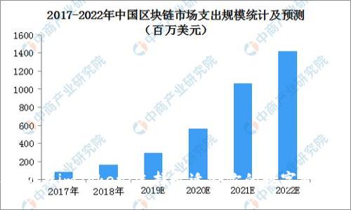 比特派钱包与imToken：选择最适合你的数字资产管理工具