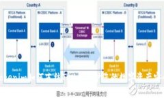 Tokenim如何冻结TRX并保护您