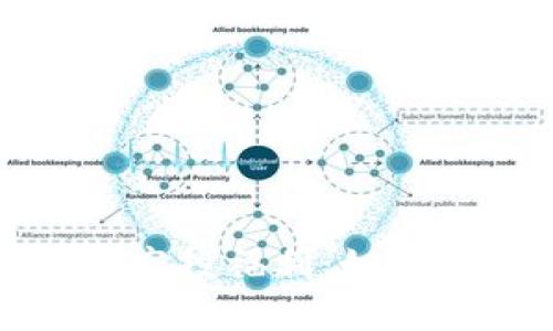 2024年4月TokenIM空投福利：如何参与和获取最大收益