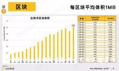 区块链企业活动的多样化