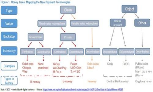 Tokenim转账备注号详解：如何使用及重要性