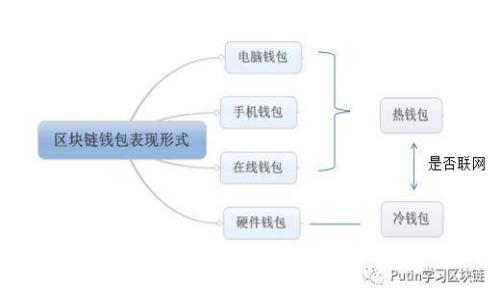 Tokenim提现攻略：如何安全高效地提取你的数字资产