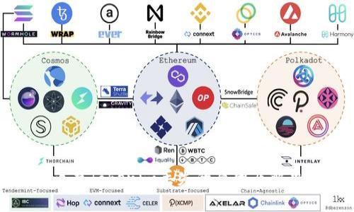 比特币存Tokenim丢失的原因及解决方案