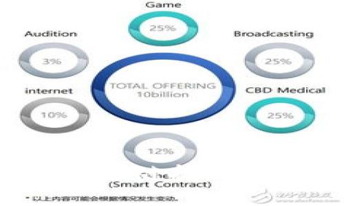 金融交易中的区块链技术：创新与应用探索