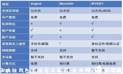 
区块链钱包充值方式解析：使用哪种卡最便捷？