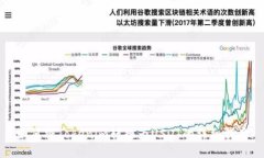 如何将Tokenim转换为USDT的详