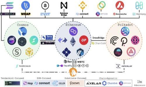 如何在Tokenim中添加观察钱包：全面指南