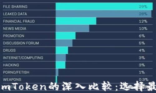 
Fcoin与OKEx和imToken的深入比较：选择最佳加密交易平台